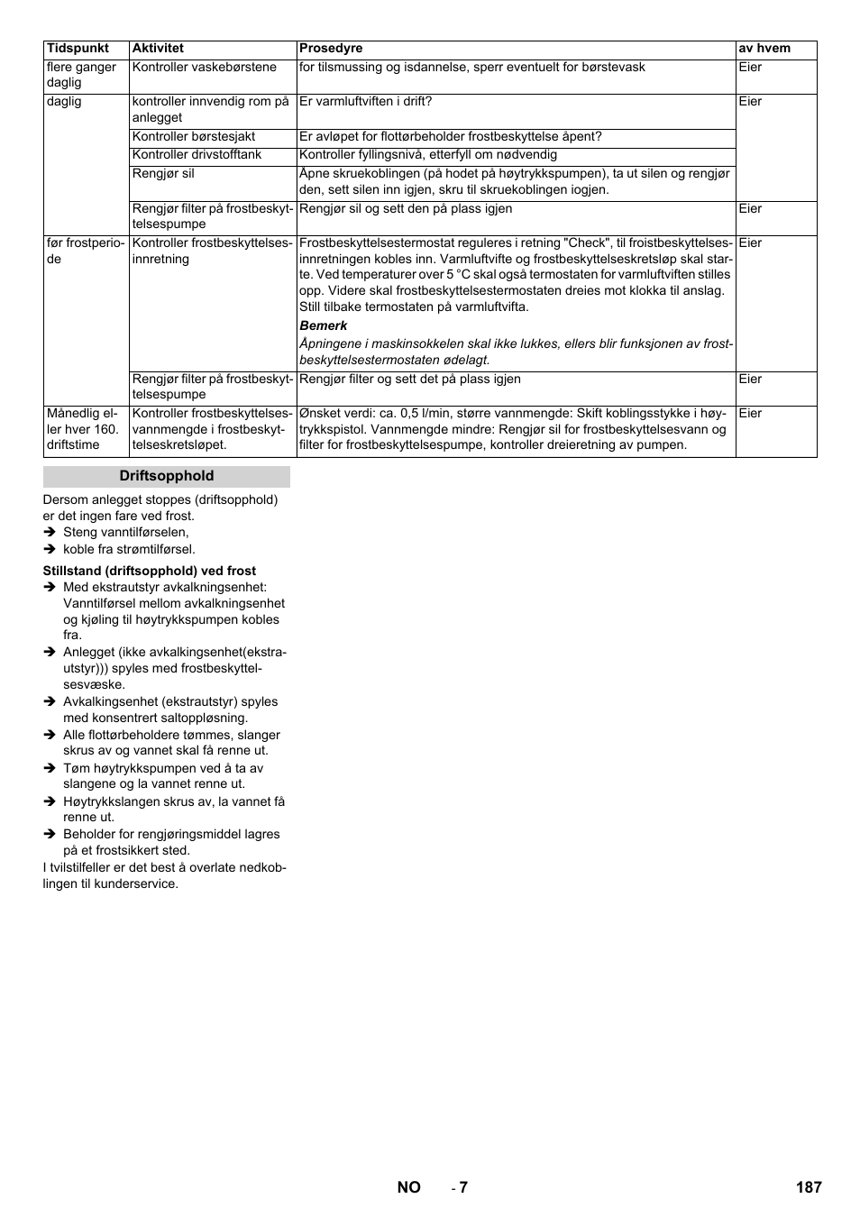 Karcher SB-WASH 50-10 User Manual | Page 187 / 542