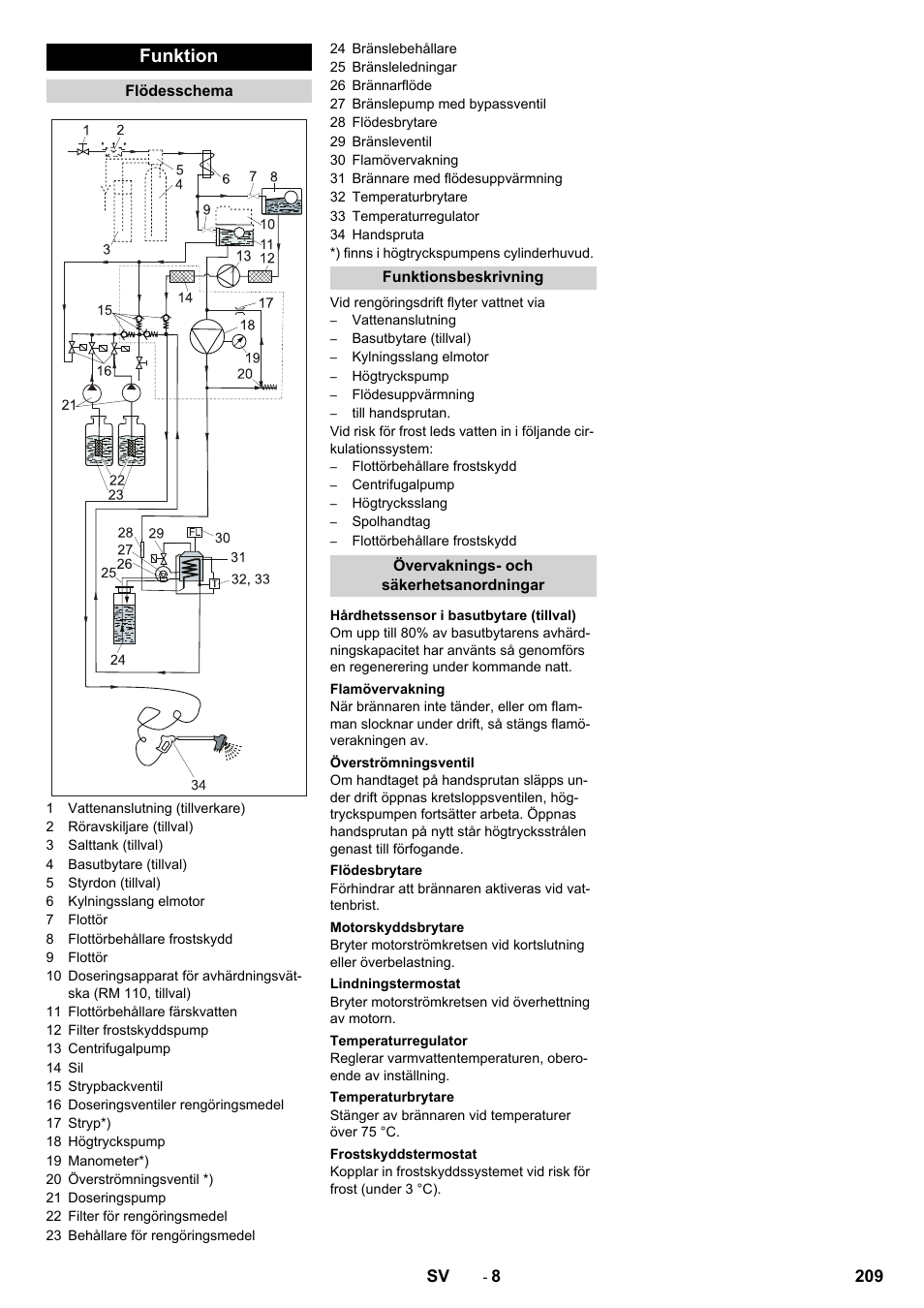 Funktion | Karcher SB-WASH 50-10 User Manual | Page 209 / 542