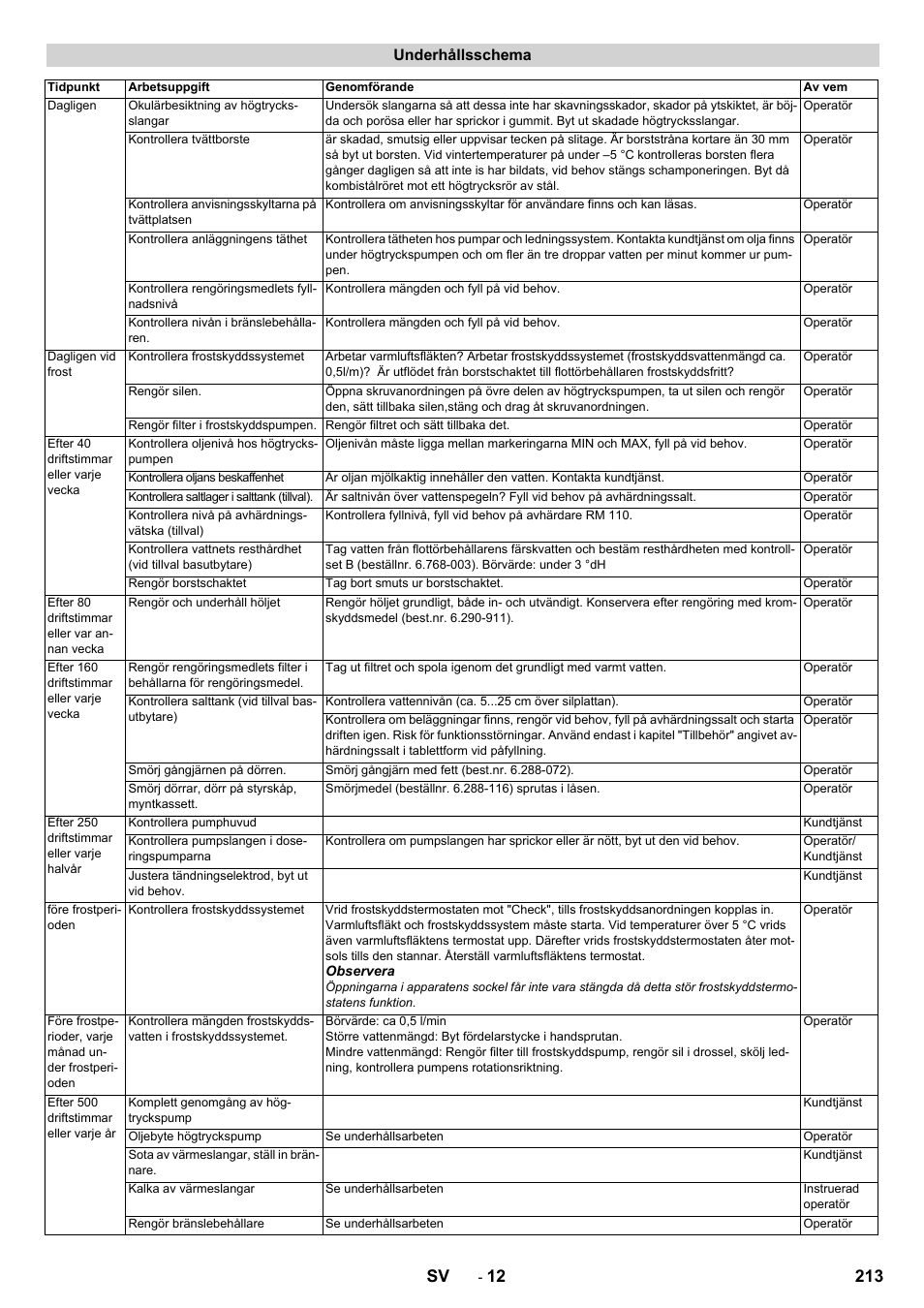 213 sv, Underhållsschema | Karcher SB-WASH 50-10 User Manual | Page 213 / 542