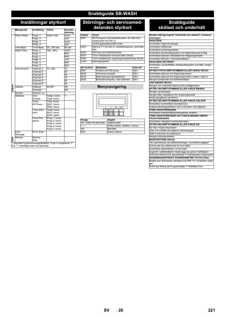 Snabbguide sb-wash inställningar styrkort, Störnings- och servicemed- delanden styrkort, Snabbguide skötsel och underhåll | 221 sv, Menynavigering | Karcher SB-WASH 50-10 User Manual | Page 221 / 542