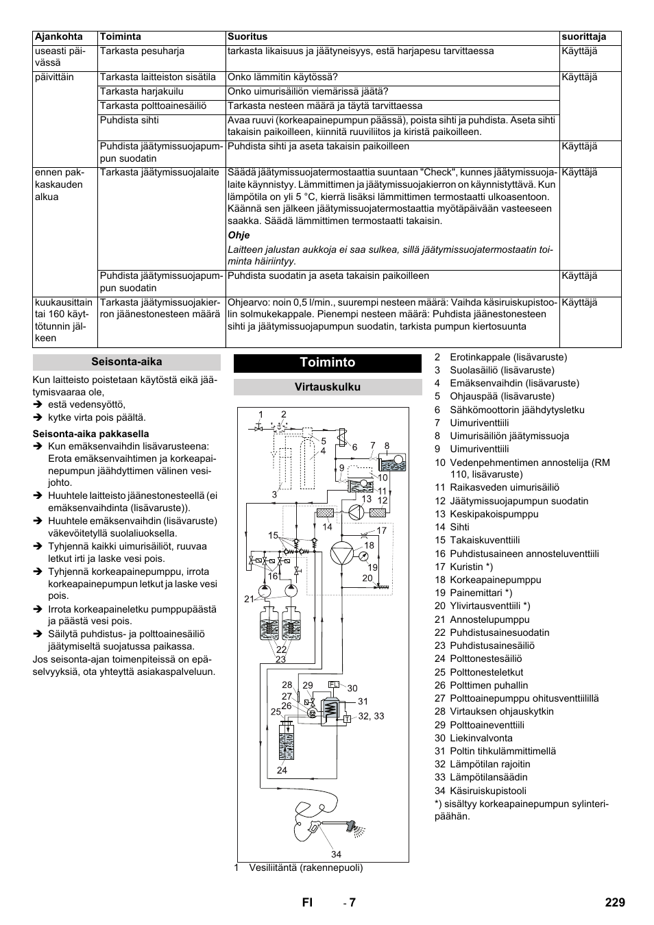 Toiminto | Karcher SB-WASH 50-10 User Manual | Page 229 / 542