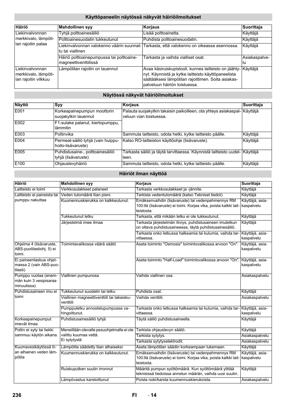 Karcher SB-WASH 50-10 User Manual | Page 236 / 542