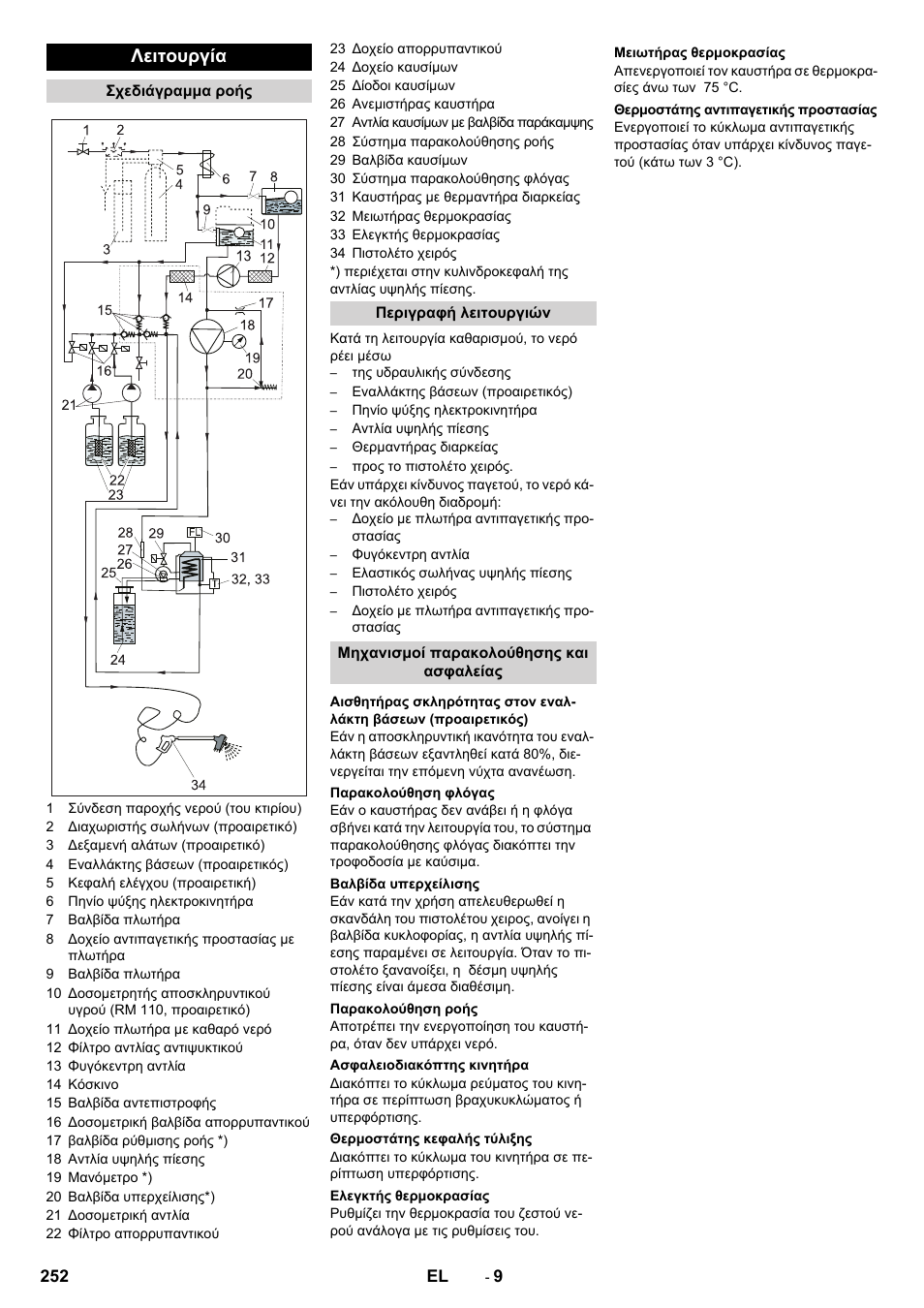 Λειτουργία | Karcher SB-WASH 50-10 User Manual | Page 252 / 542