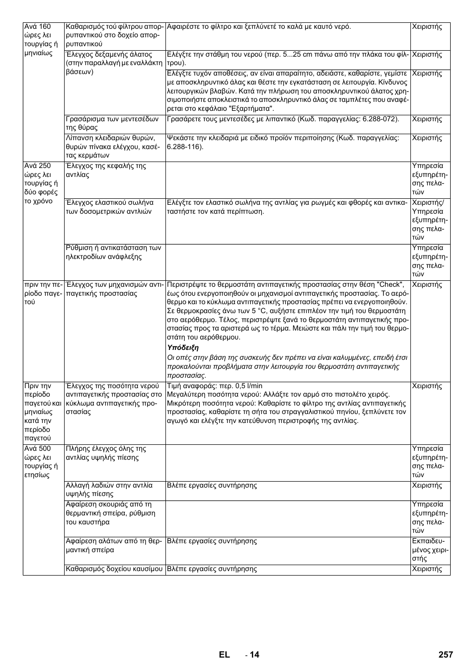 Karcher SB-WASH 50-10 User Manual | Page 257 / 542