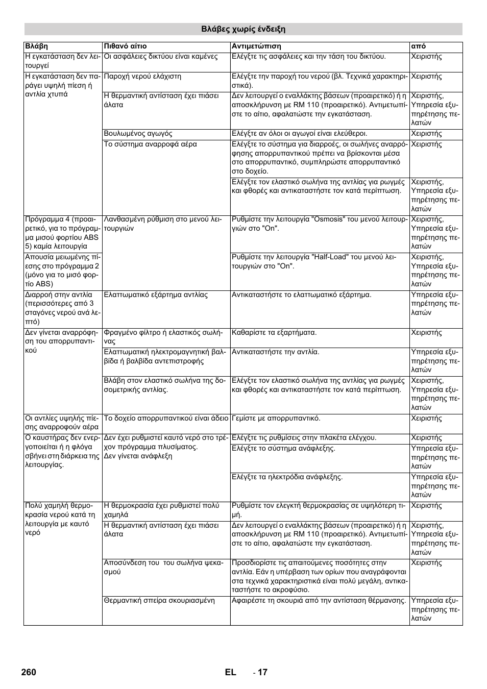 Karcher SB-WASH 50-10 User Manual | Page 260 / 542