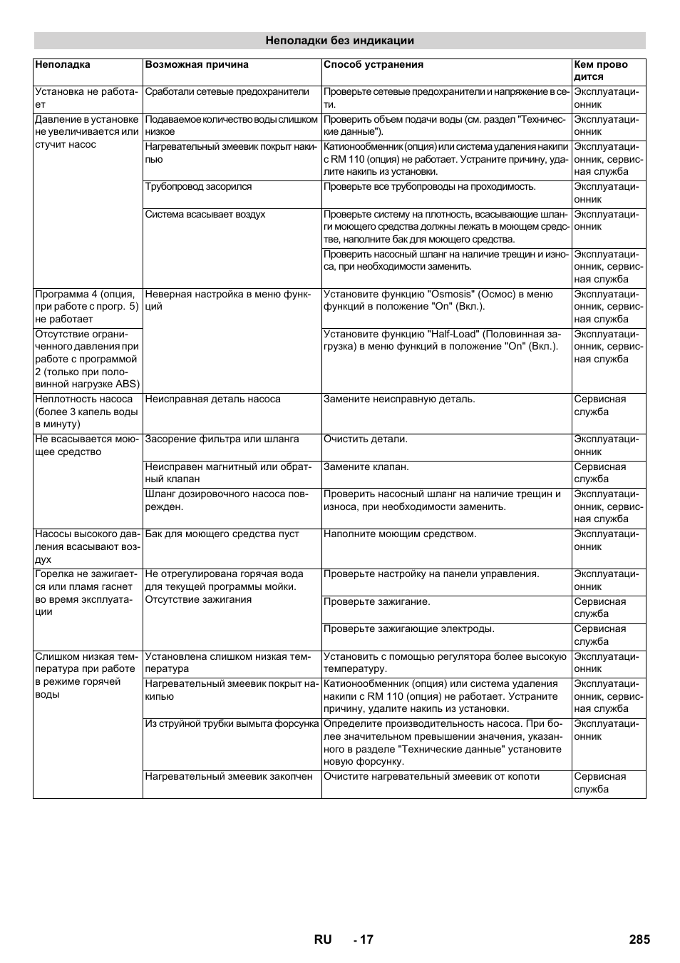 Karcher SB-WASH 50-10 User Manual | Page 285 / 542