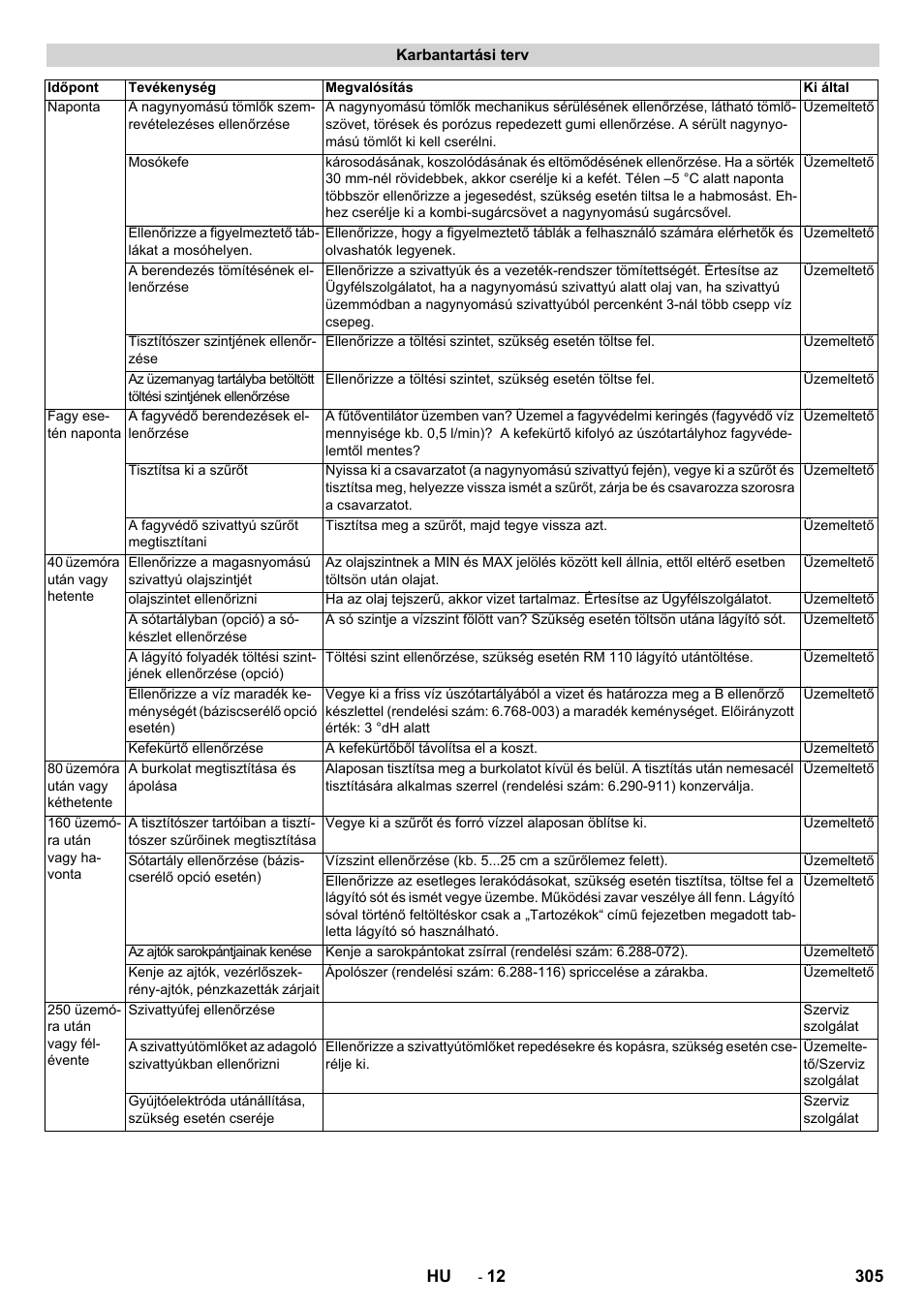 Karcher SB-WASH 50-10 User Manual | Page 305 / 542