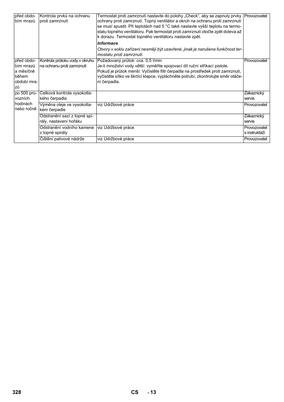 Karcher SB-WASH 50-10 User Manual | Page 328 / 542