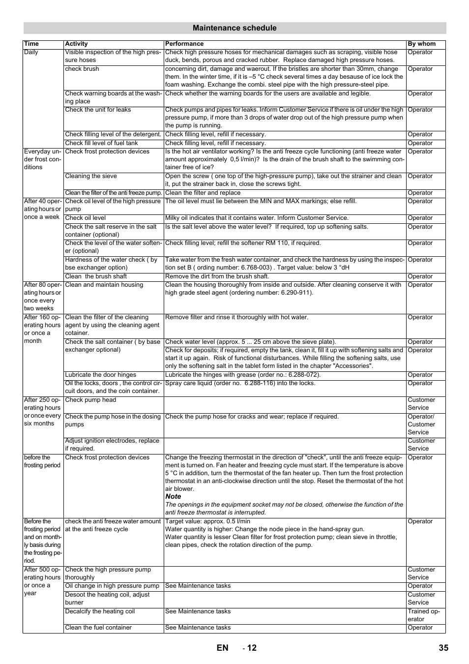 35 en, Maintenance schedule | Karcher SB-WASH 50-10 User Manual | Page 35 / 542