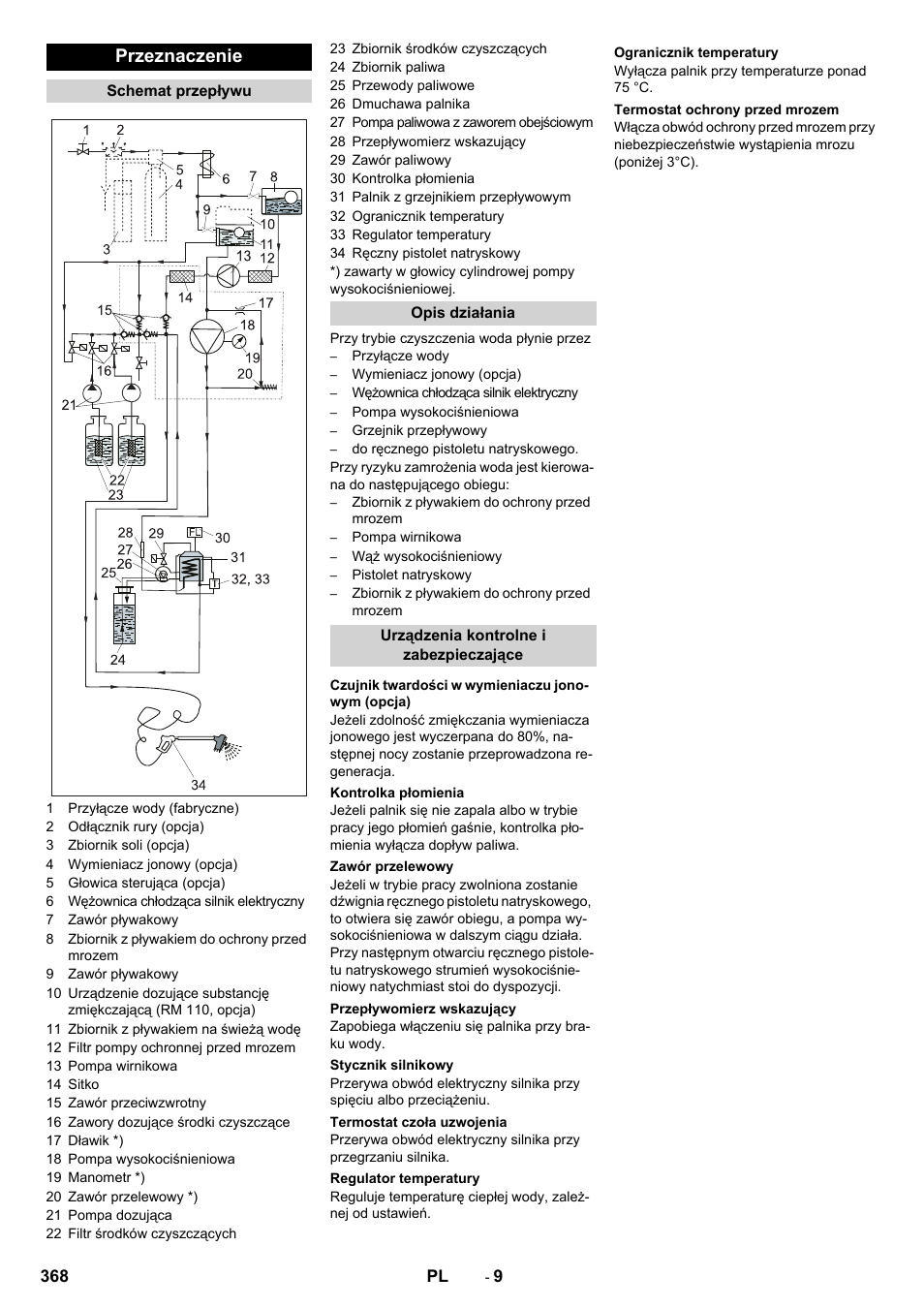 Przeznaczenie | Karcher SB-WASH 50-10 User Manual | Page 368 / 542