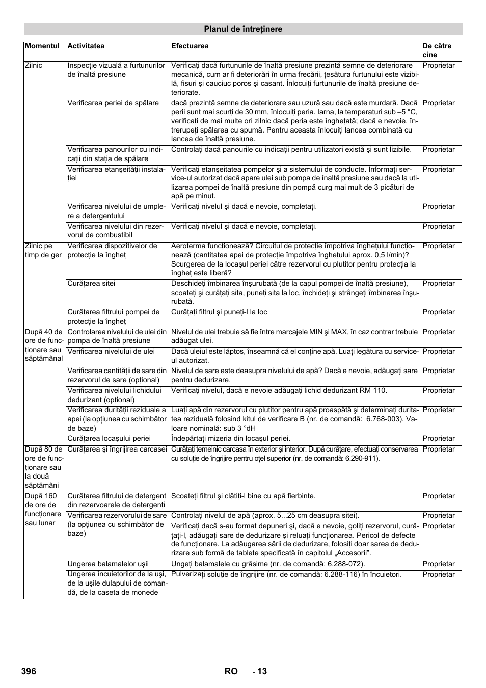 Karcher SB-WASH 50-10 User Manual | Page 396 / 542