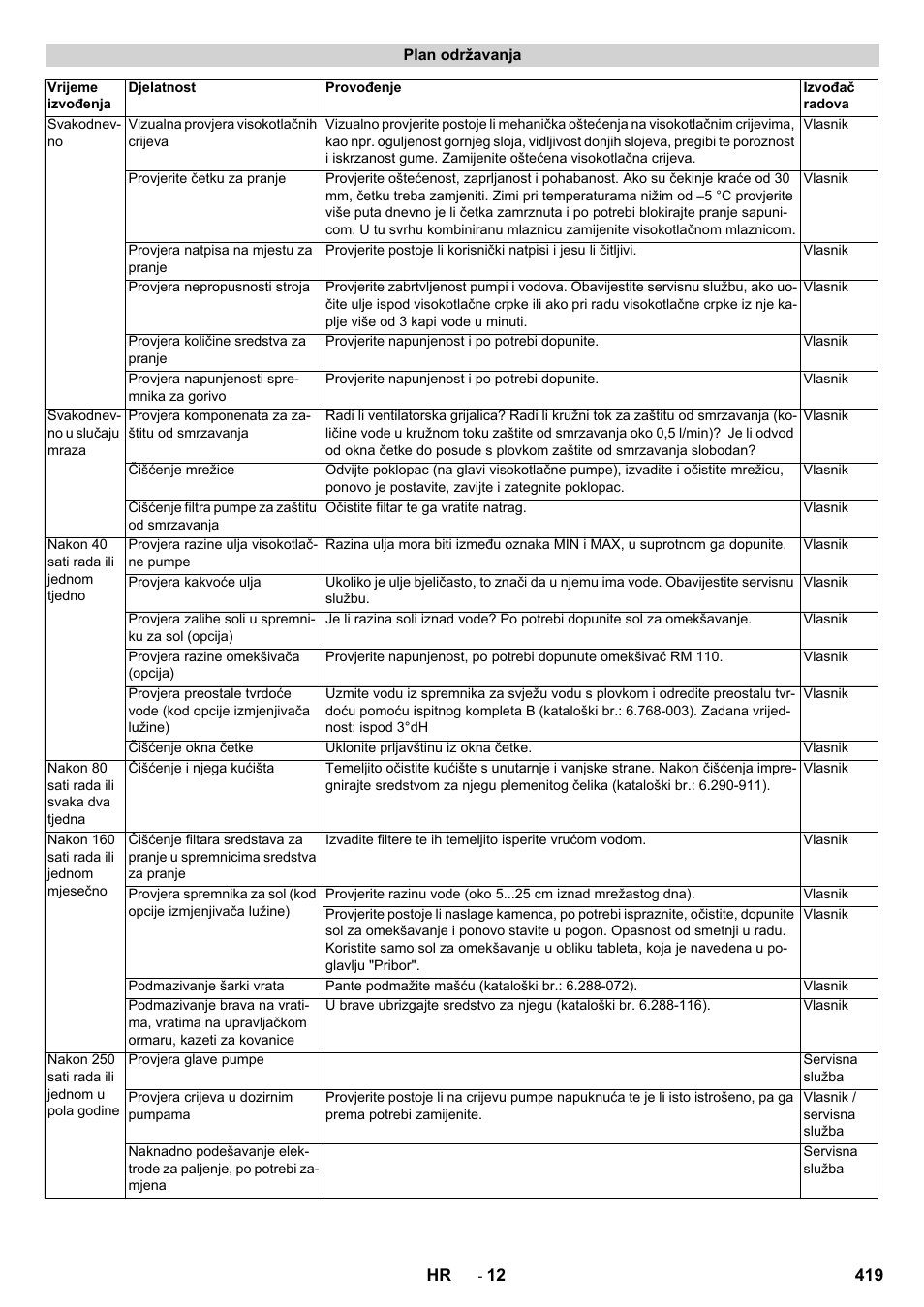 Karcher SB-WASH 50-10 User Manual | Page 419 / 542