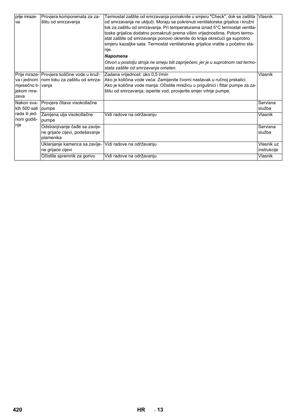 Karcher SB-WASH 50-10 User Manual | Page 420 / 542