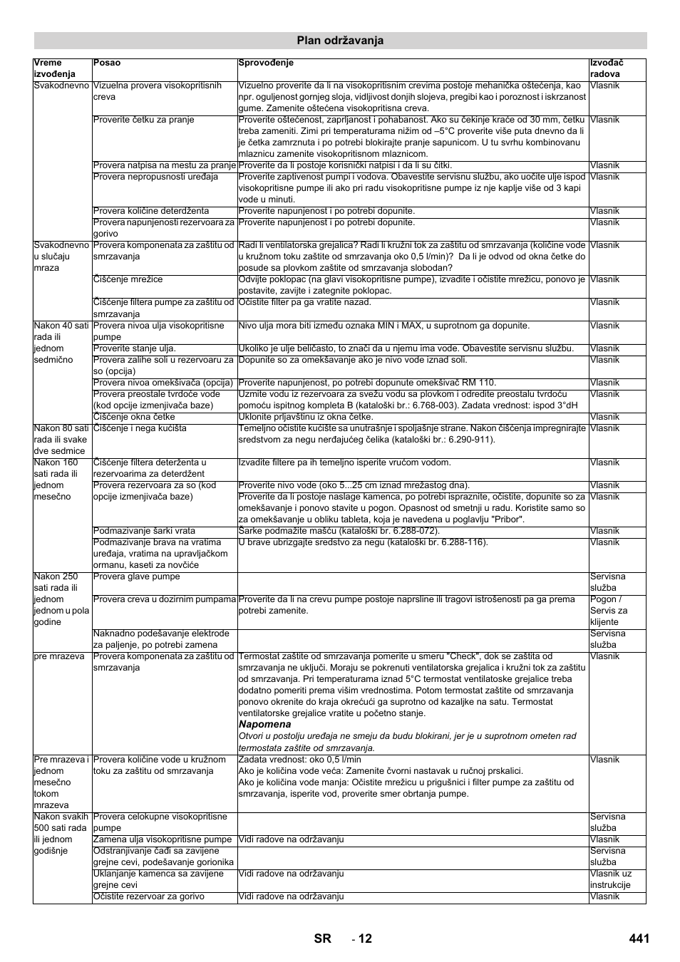 441 sr, Plan održavanja | Karcher SB-WASH 50-10 User Manual | Page 441 / 542