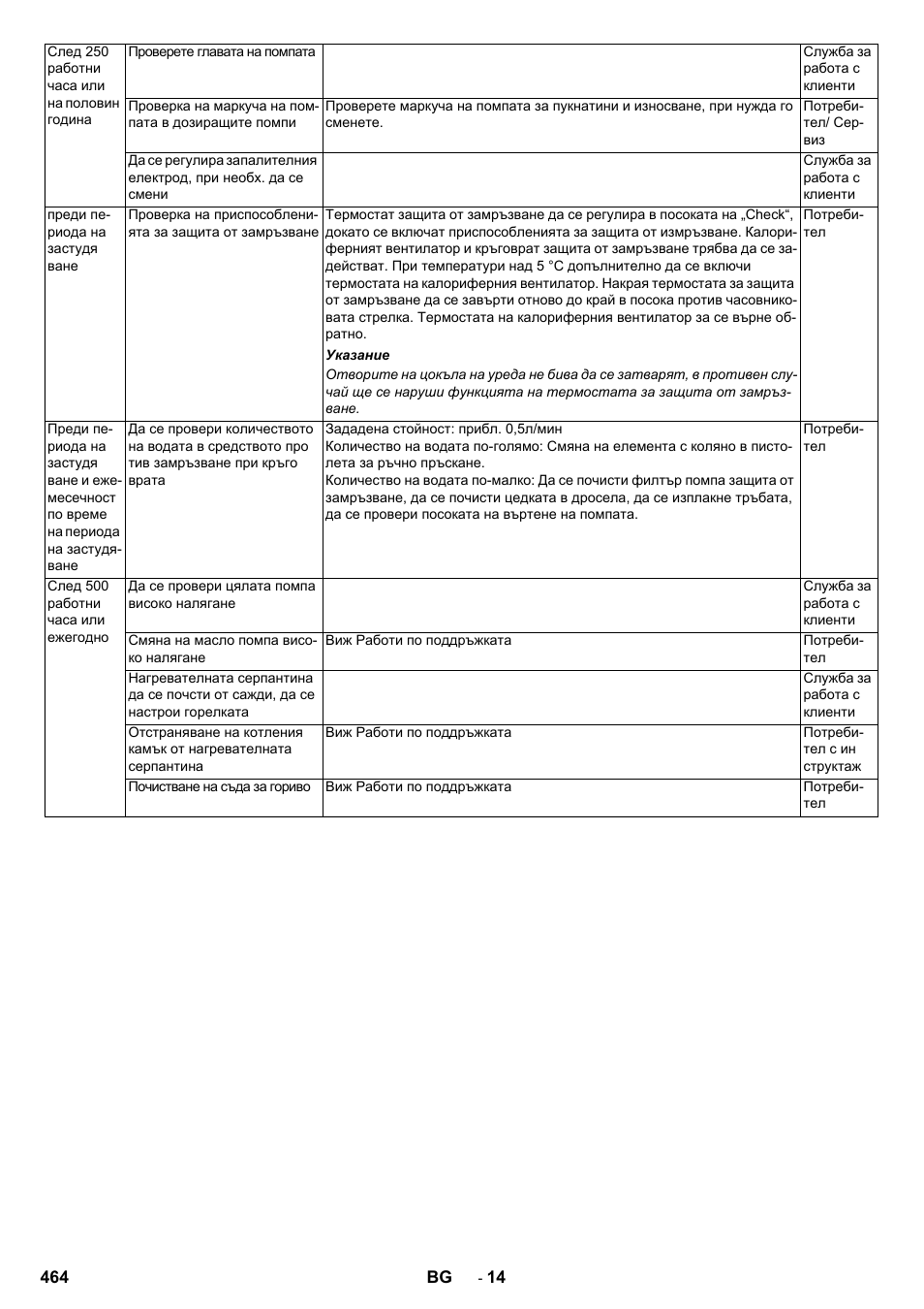 Karcher SB-WASH 50-10 User Manual | Page 464 / 542