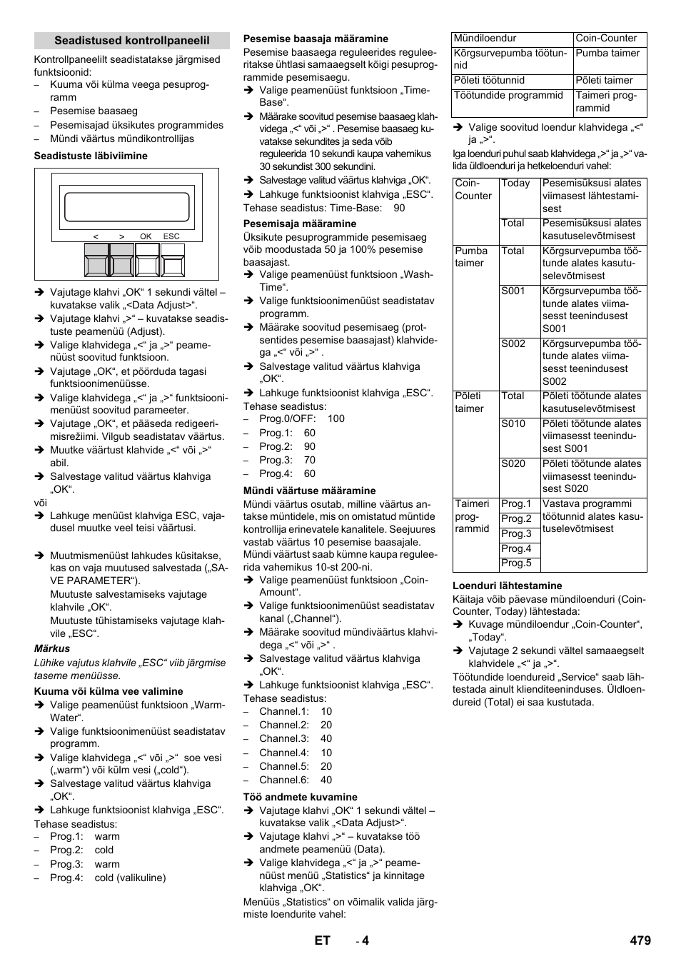 Karcher SB-WASH 50-10 User Manual | Page 479 / 542