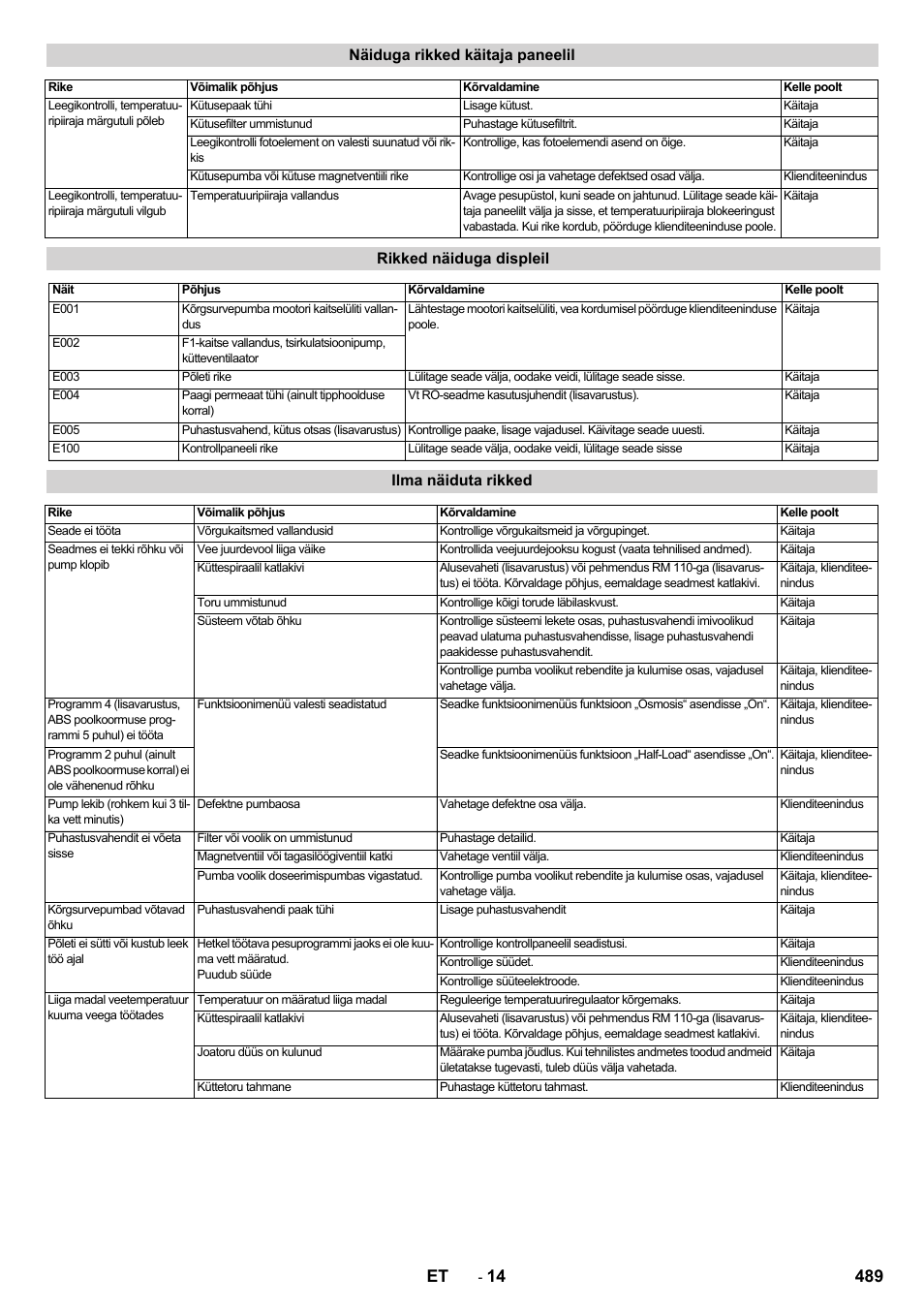 489 et, Näiduga rikked käitaja paneelil, Rikked näiduga displeil | Ilma näiduta rikked | Karcher SB-WASH 50-10 User Manual | Page 489 / 542