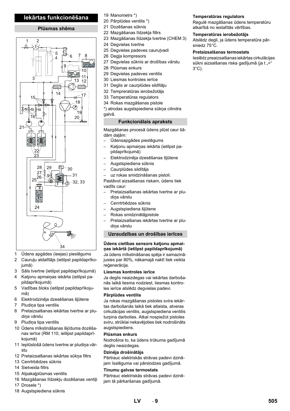 Iekārtas funkcionēšana | Karcher SB-WASH 50-10 User Manual | Page 505 / 542