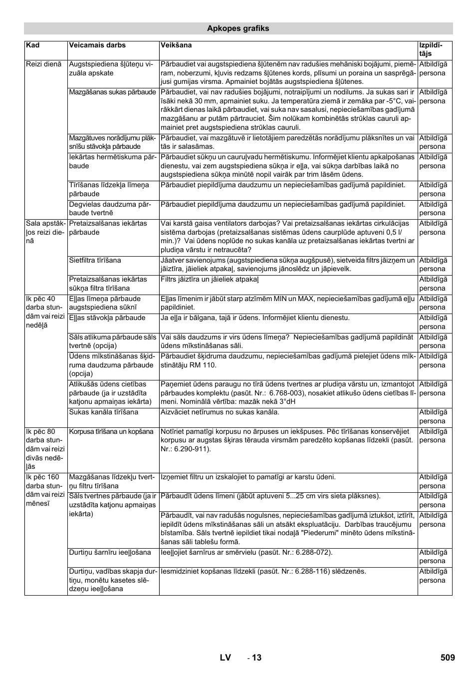 Karcher SB-WASH 50-10 User Manual | Page 509 / 542