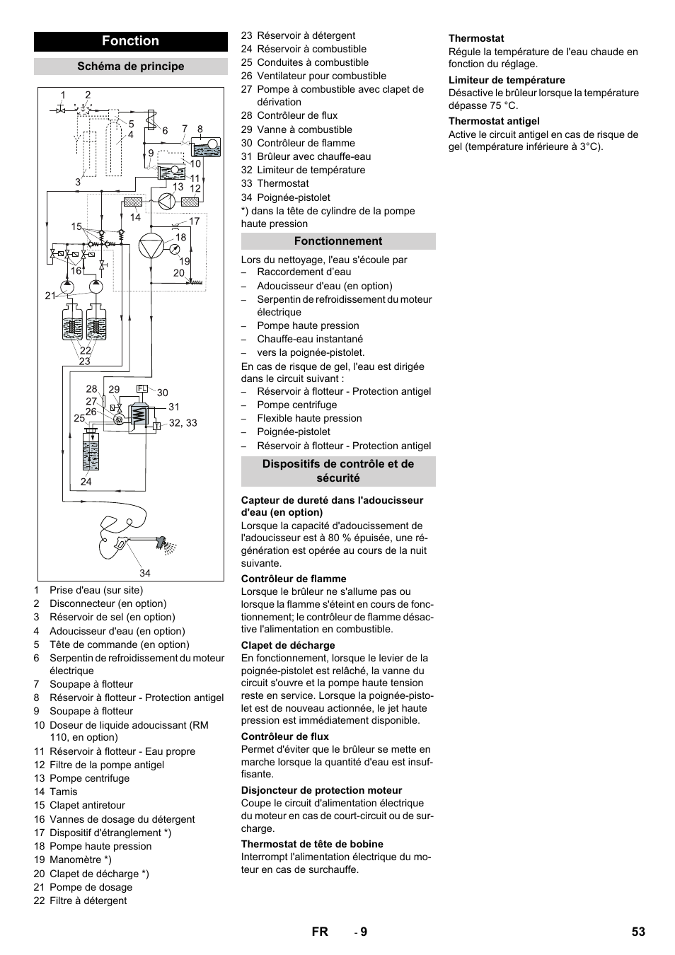 Fonction | Karcher SB-WASH 50-10 User Manual | Page 53 / 542