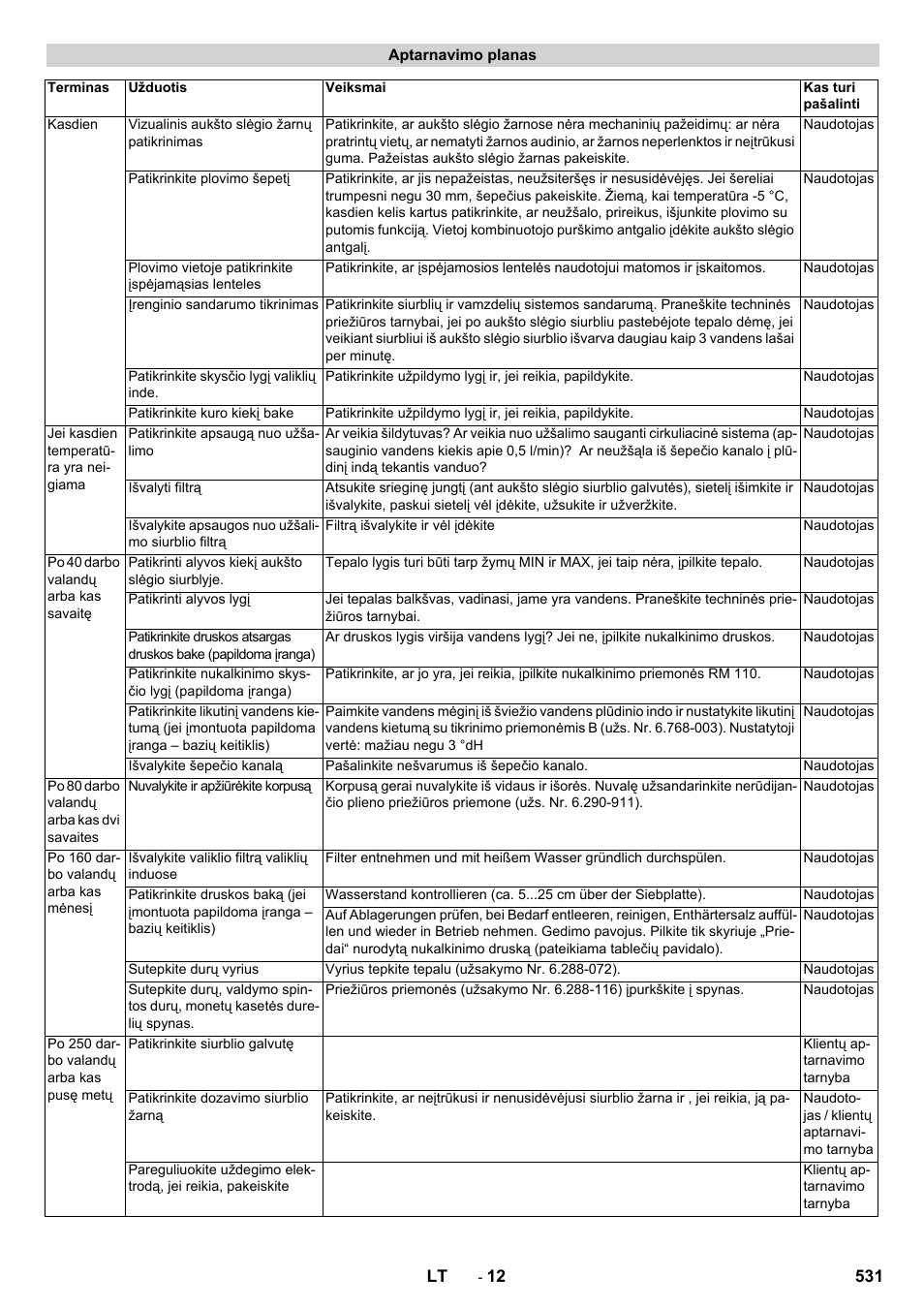 Karcher SB-WASH 50-10 User Manual | Page 531 / 542