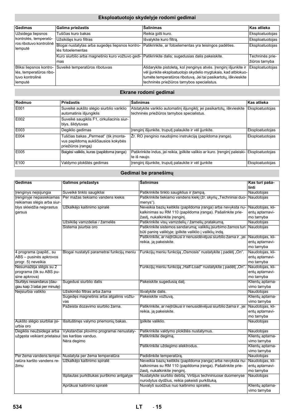 534 lt, Eksploatuotojo skydelyje rodomi gedimai, Ekrane rodomi gedimai | Gedimai be pranešimų | Karcher SB-WASH 50-10 User Manual | Page 534 / 542