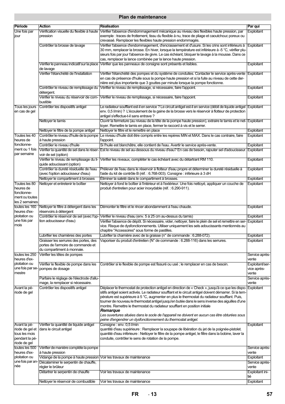 57 fr, Plan de maintenance | Karcher SB-WASH 50-10 User Manual | Page 57 / 542