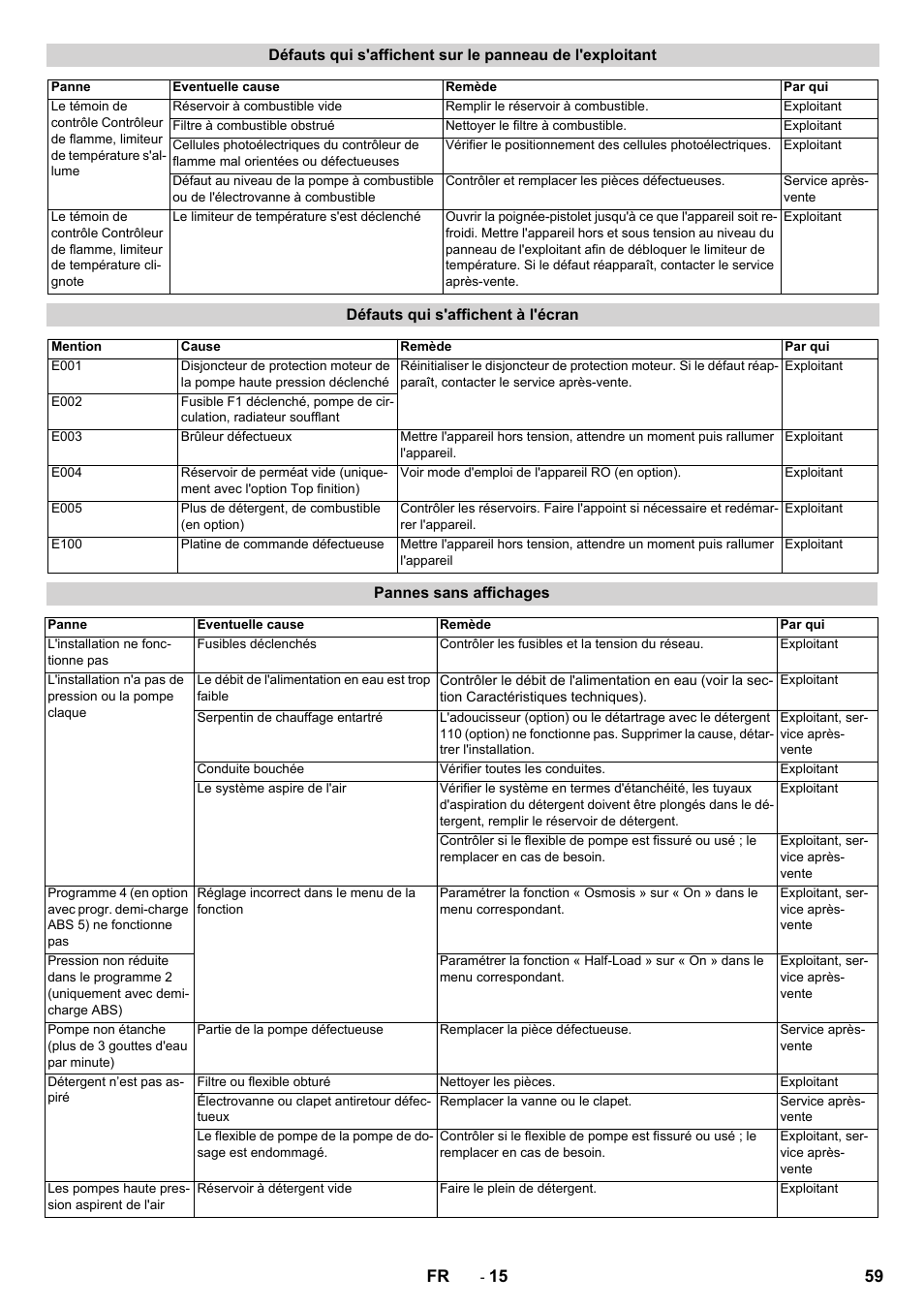 59 fr | Karcher SB-WASH 50-10 User Manual | Page 59 / 542