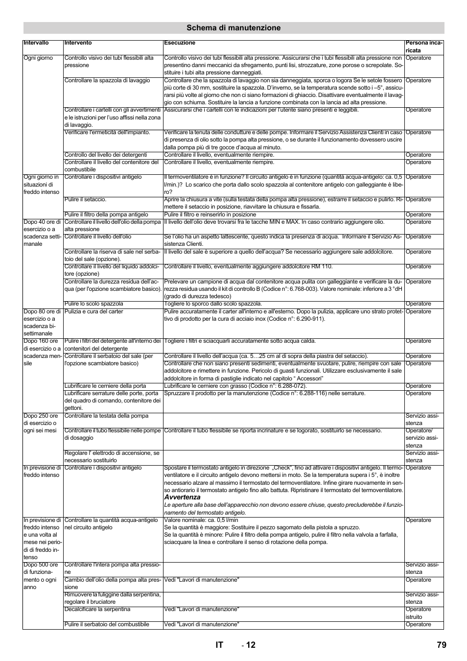 79 it, Schema di manutenzione | Karcher SB-WASH 50-10 User Manual | Page 79 / 542