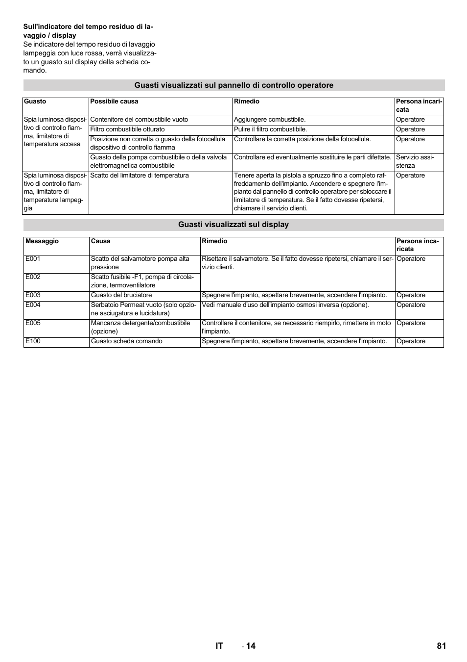 81 it | Karcher SB-WASH 50-10 User Manual | Page 81 / 542