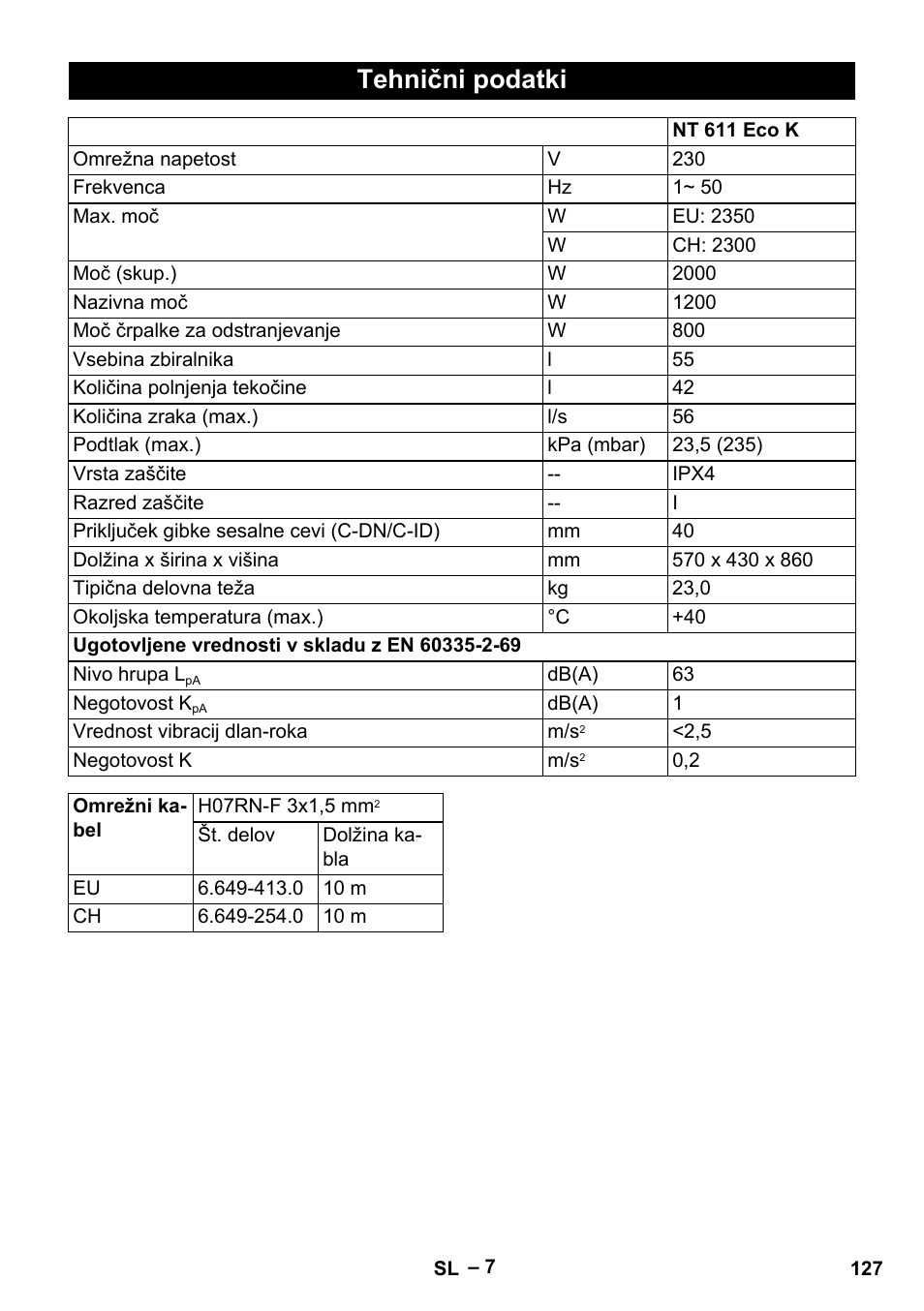 Tehnični podatki | Karcher NT 611 Eco K User Manual | Page 127 / 204