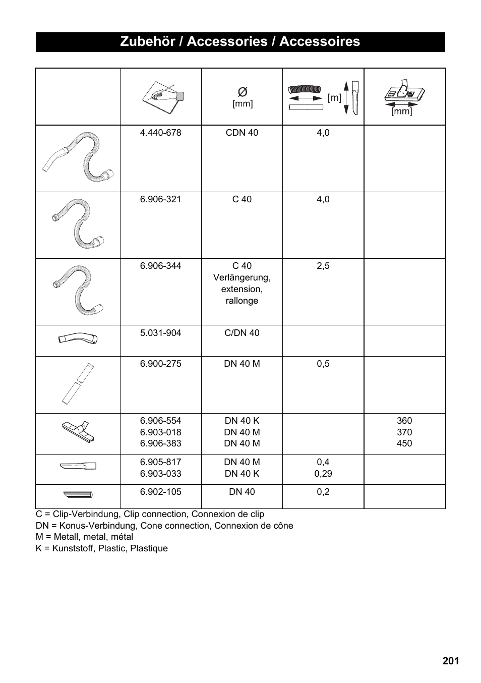 Zubehör / accessories / accessoires | Karcher NT 611 Eco K User Manual | Page 201 / 204