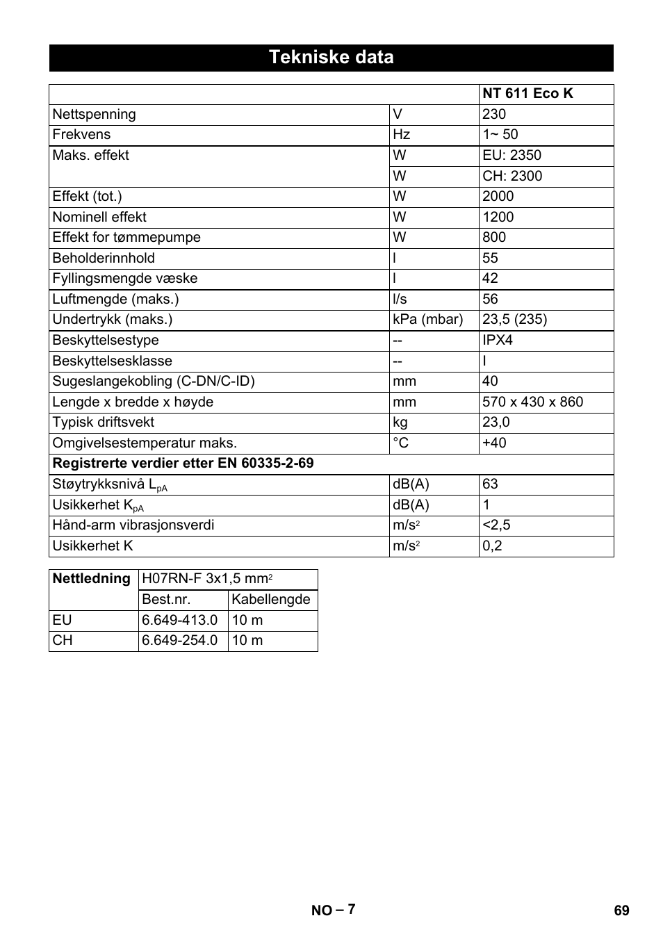 Tekniske data | Karcher NT 611 Eco K User Manual | Page 69 / 204