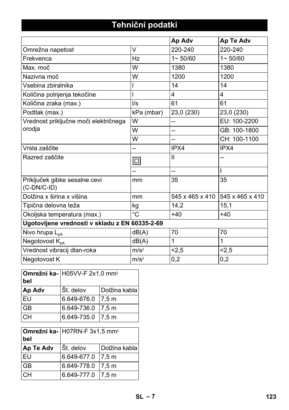 Tehnični podatki | Karcher NT 14-1 Ap Te Adv User Manual | Page 123 / 200