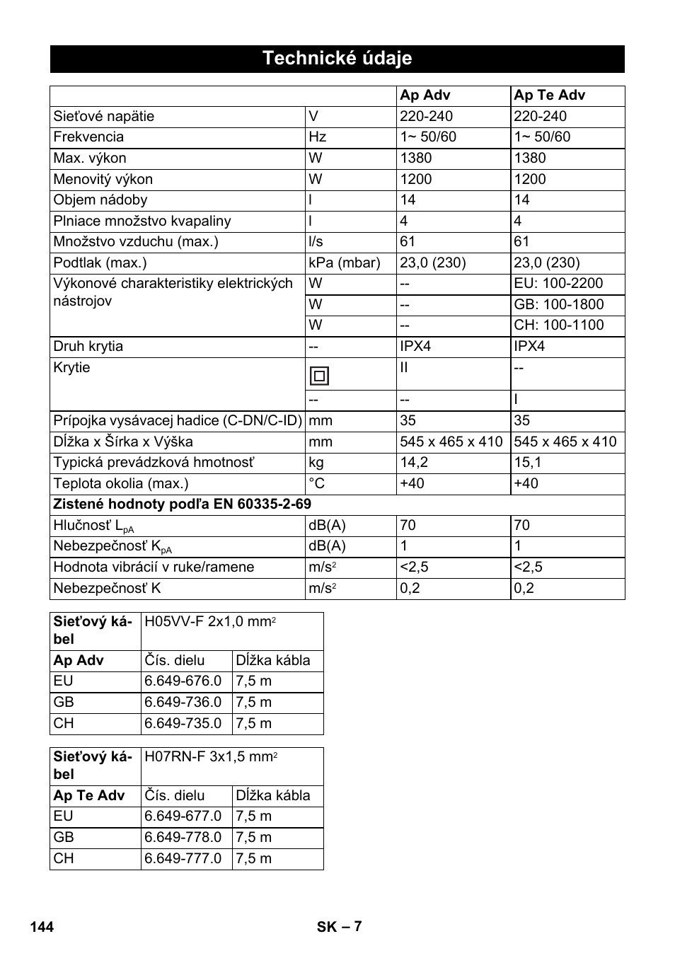 Technické údaje | Karcher NT 14-1 Ap Te Adv User Manual | Page 144 / 200