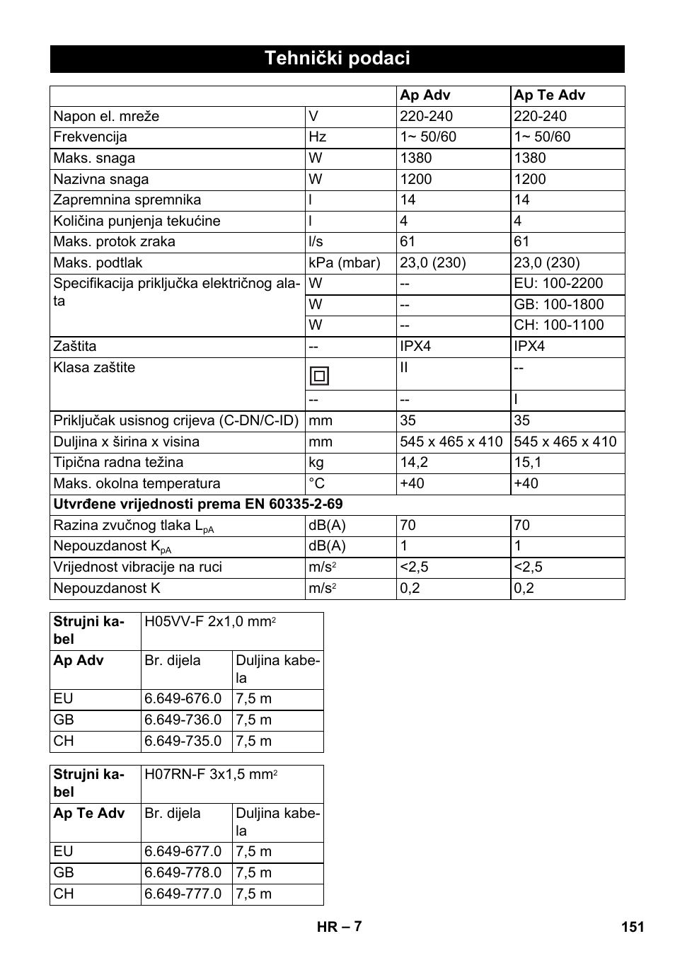 Tehnički podaci | Karcher NT 14-1 Ap Te Adv User Manual | Page 151 / 200