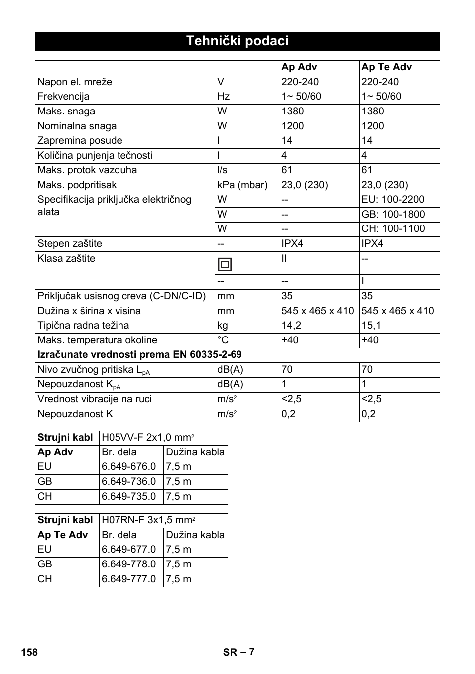 Tehnički podaci | Karcher NT 14-1 Ap Te Adv User Manual | Page 158 / 200