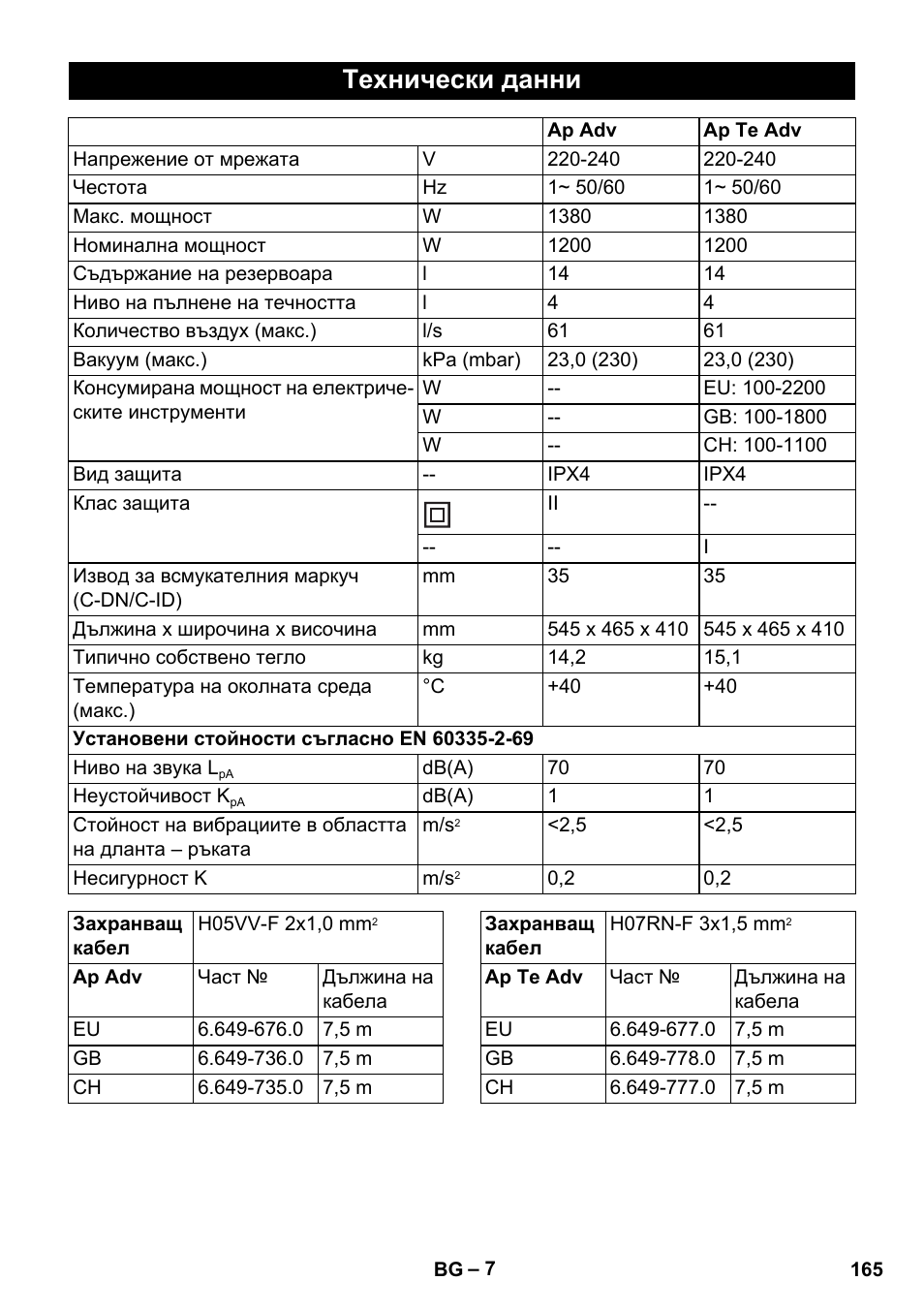 Технически данни | Karcher NT 14-1 Ap Te Adv User Manual | Page 165 / 200