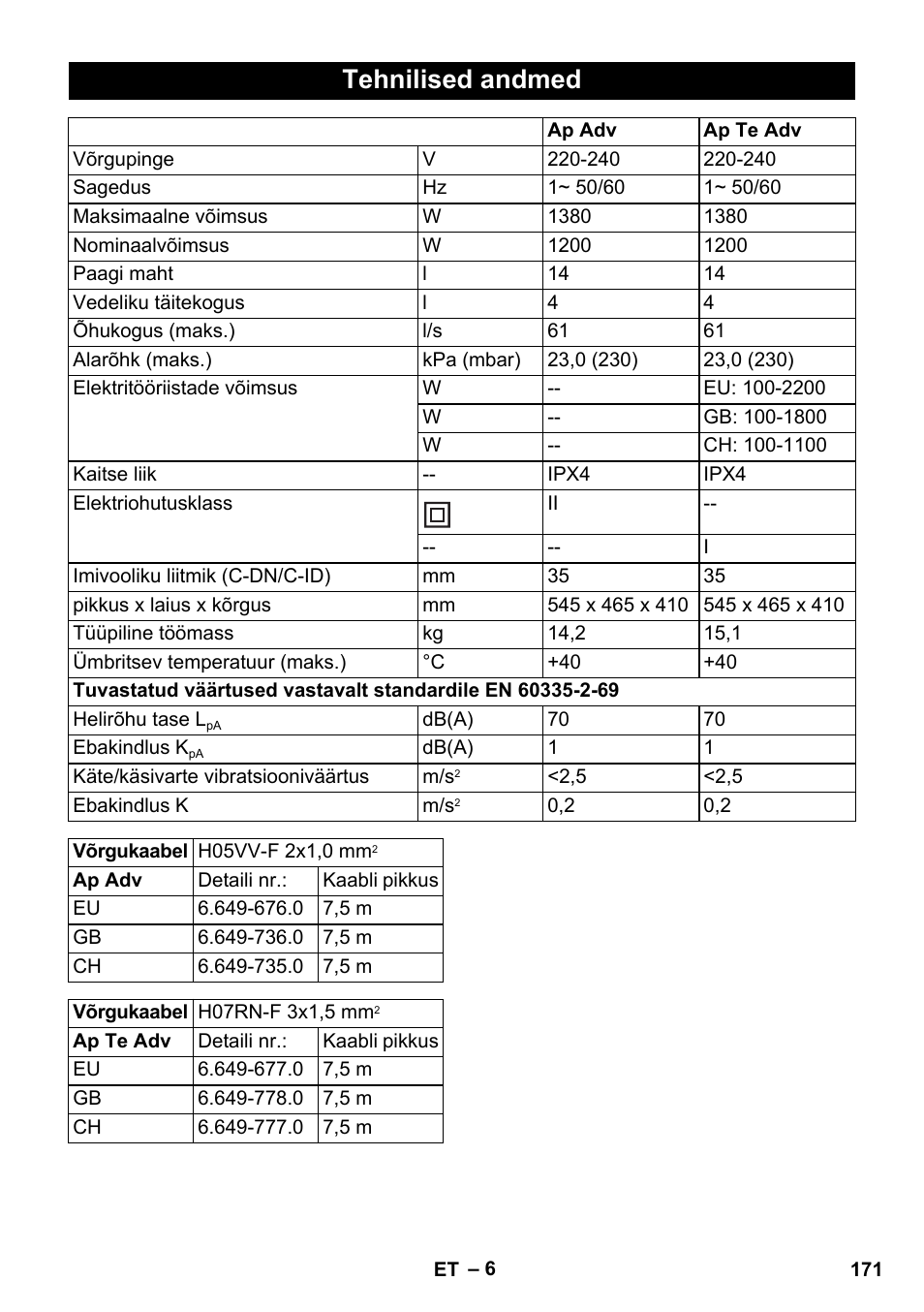 Tehnilised andmed | Karcher NT 14-1 Ap Te Adv User Manual | Page 171 / 200