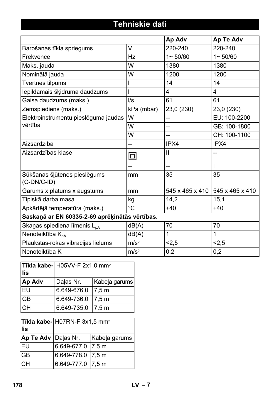 Tehniskie dati | Karcher NT 14-1 Ap Te Adv User Manual | Page 178 / 200