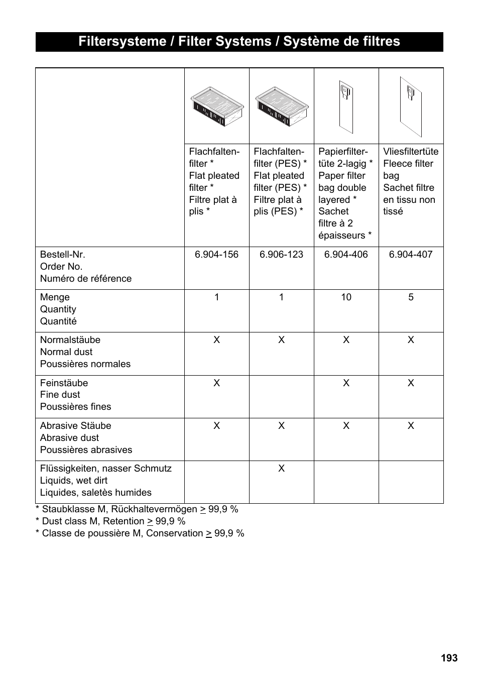 Karcher NT 14-1 Ap Te Adv User Manual | Page 193 / 200