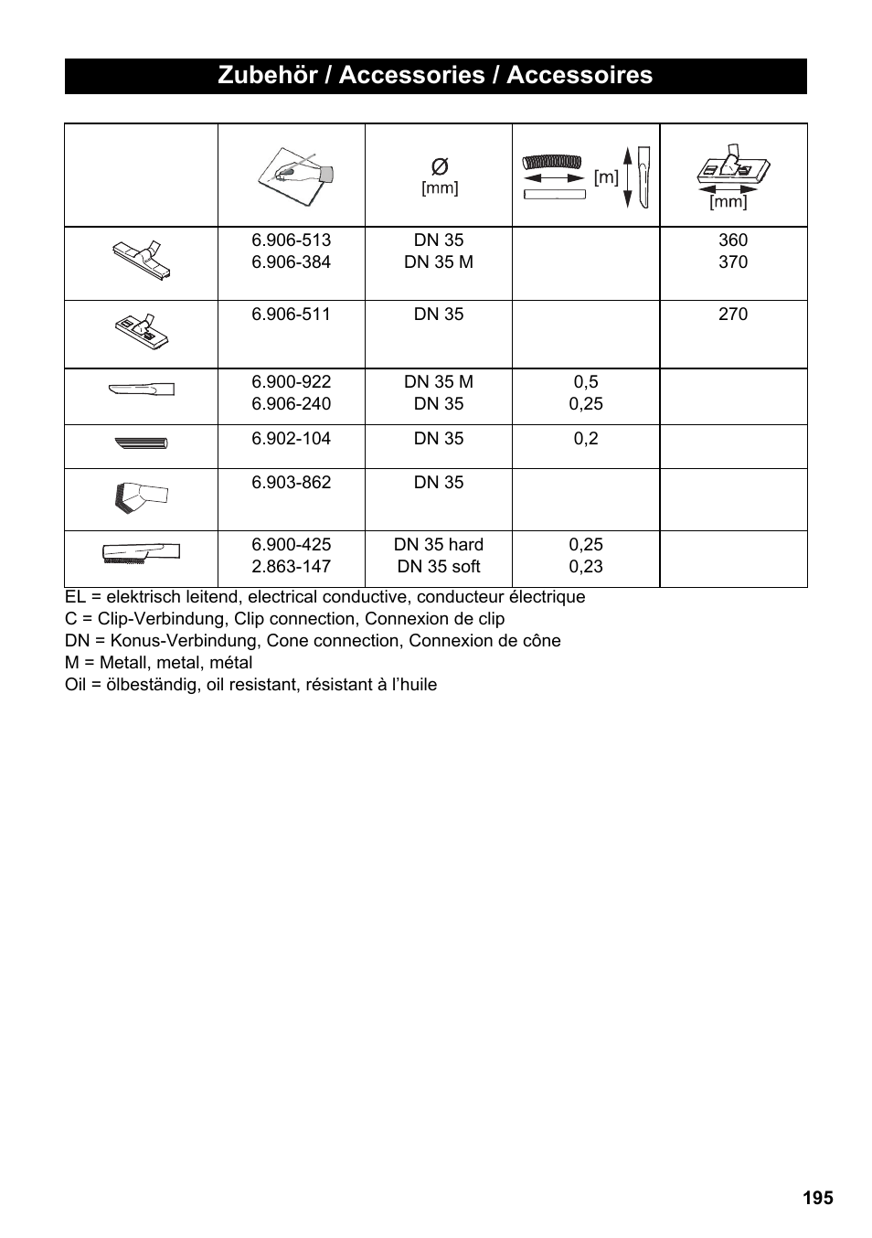 Zubehör / accessories / accessoires | Karcher NT 14-1 Ap Te Adv User Manual | Page 195 / 200