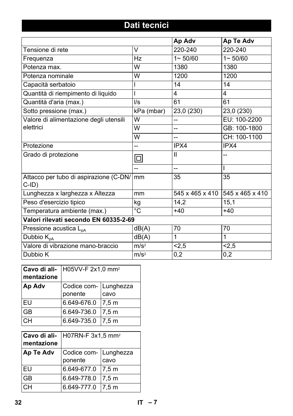 Dati tecnici | Karcher NT 14-1 Ap Te Adv User Manual | Page 32 / 200