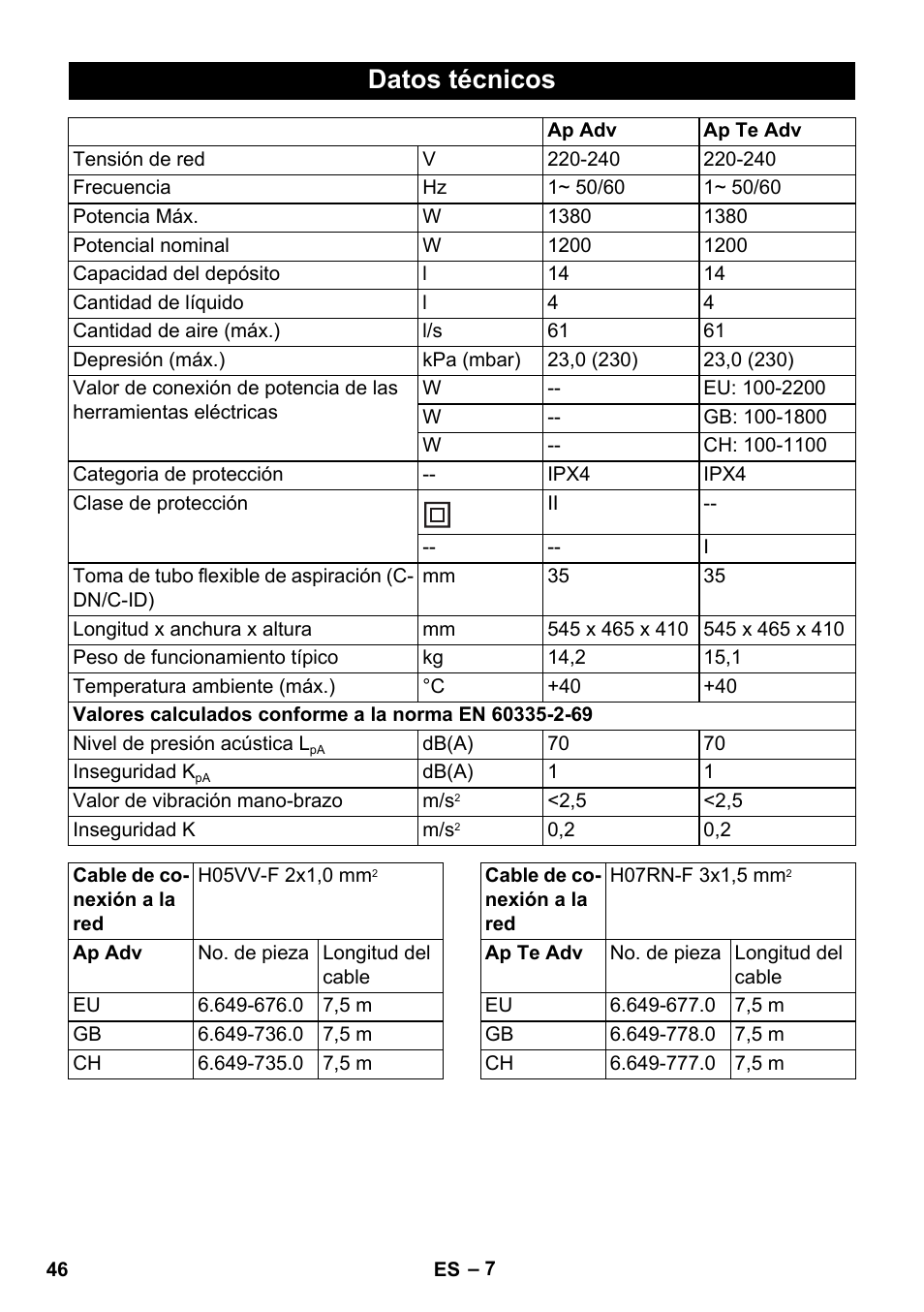 Datos técnicos | Karcher NT 14-1 Ap Te Adv User Manual | Page 46 / 200