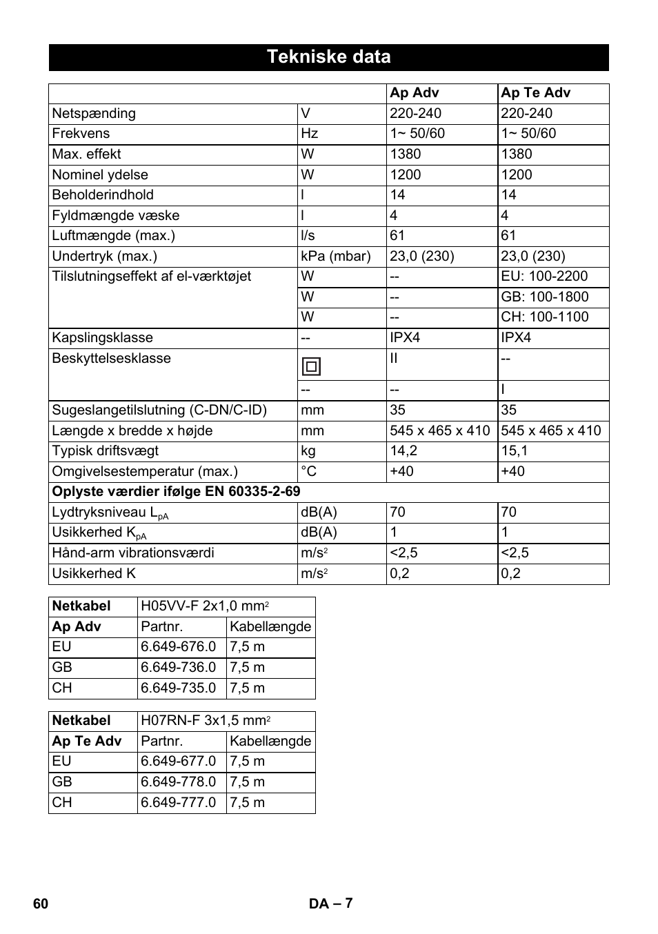 Tekniske data | Karcher NT 14-1 Ap Te Adv User Manual | Page 60 / 200