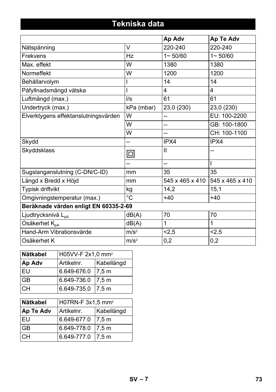 Tekniska data | Karcher NT 14-1 Ap Te Adv User Manual | Page 73 / 200