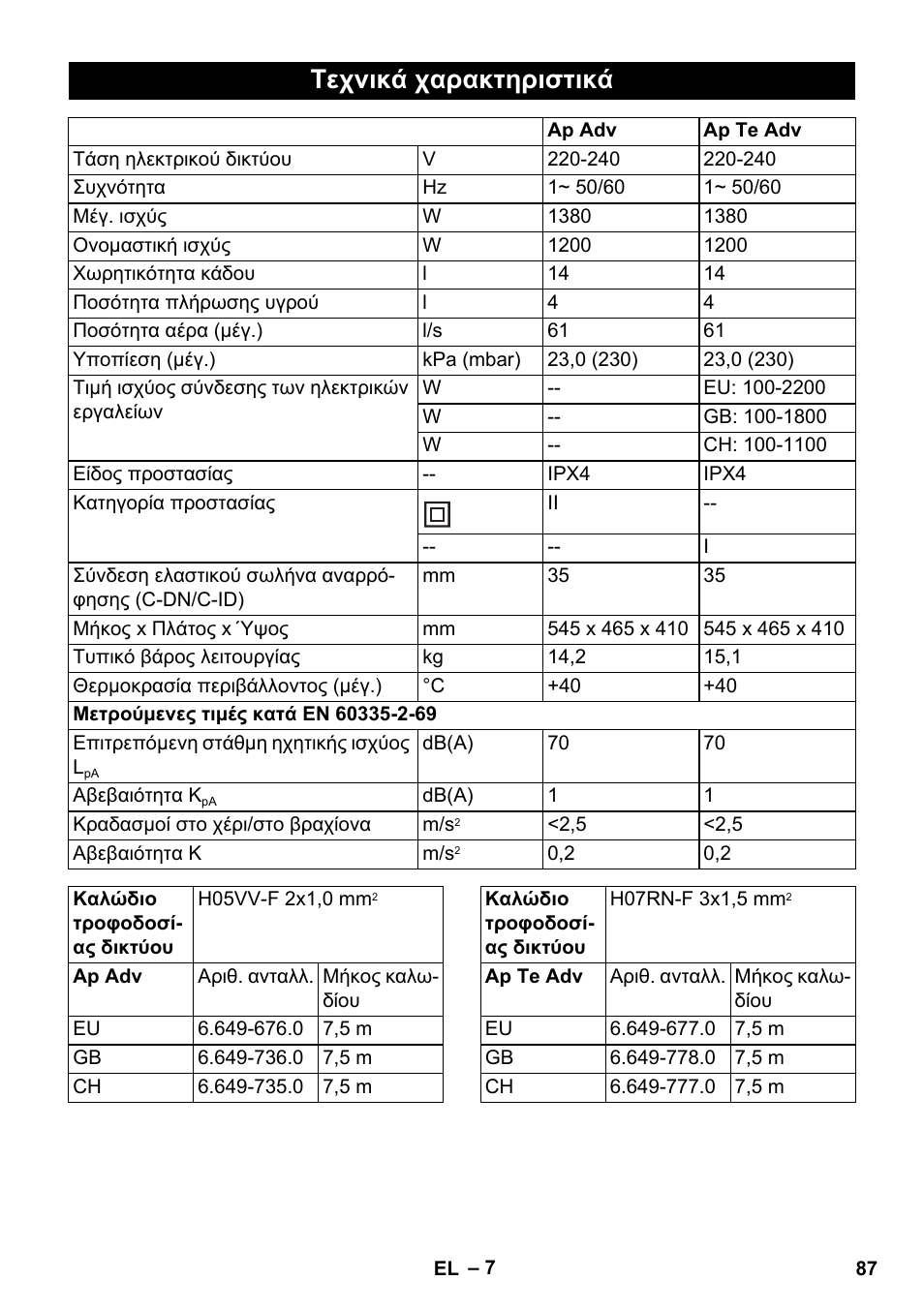 Τεχνικά χαρακτηριστικά | Karcher NT 14-1 Ap Te Adv User Manual | Page 87 / 200