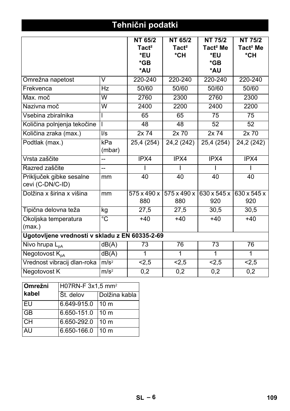 Tehnični podatki | Karcher NT 65-2 Tact User Manual | Page 109 / 176