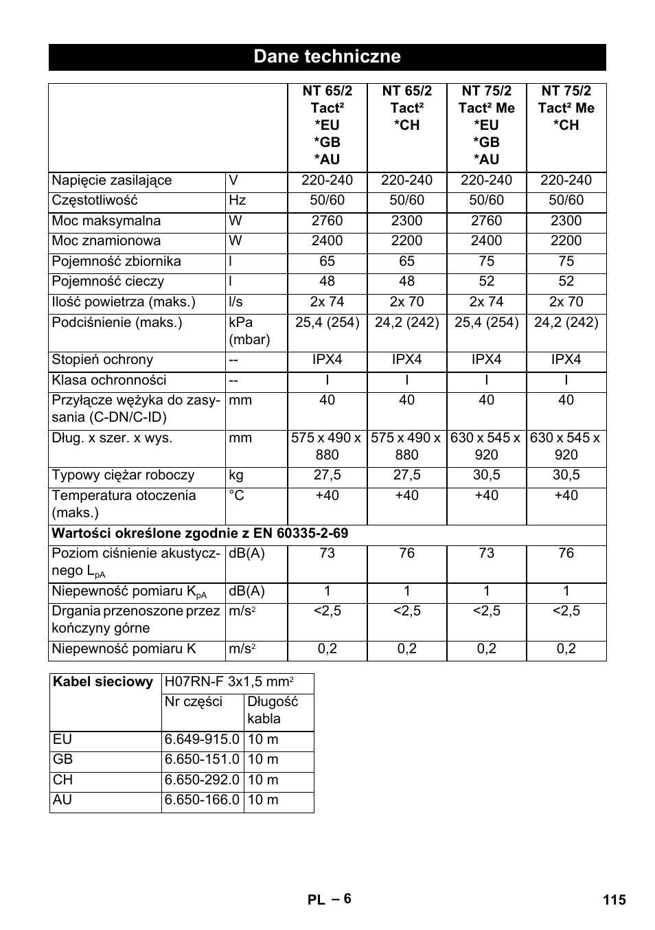 Dane techniczne | Karcher NT 65-2 Tact User Manual | Page 115 / 176