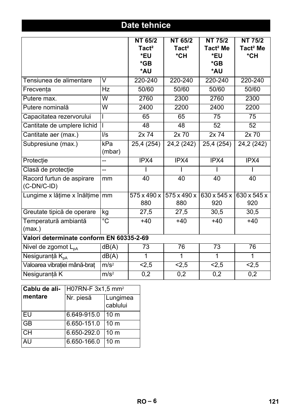 Date tehnice | Karcher NT 65-2 Tact User Manual | Page 121 / 176